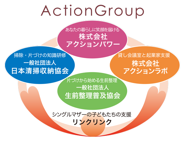 Action Group アクショングループ